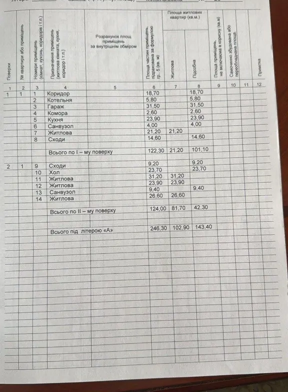 576